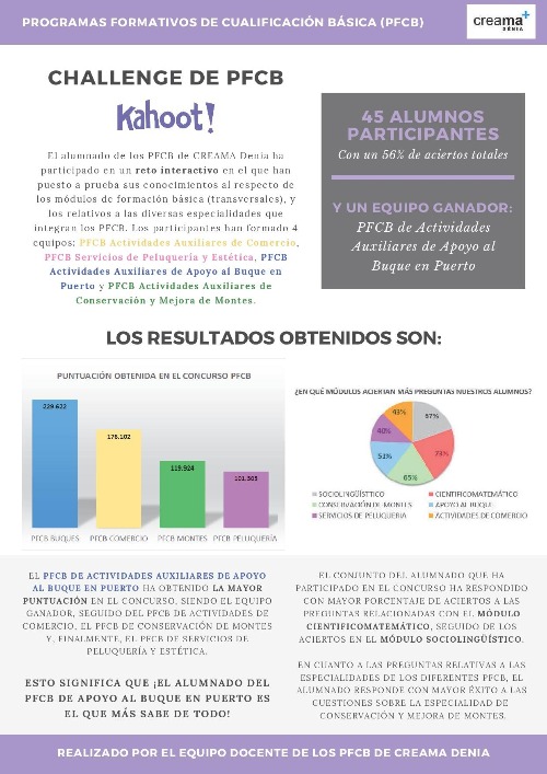 Creama Dénia continua la formació dels programes de qualificació bàsica durant el confinament