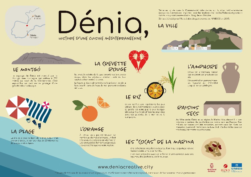 Sitiet per al servei del "Menú Dénia"