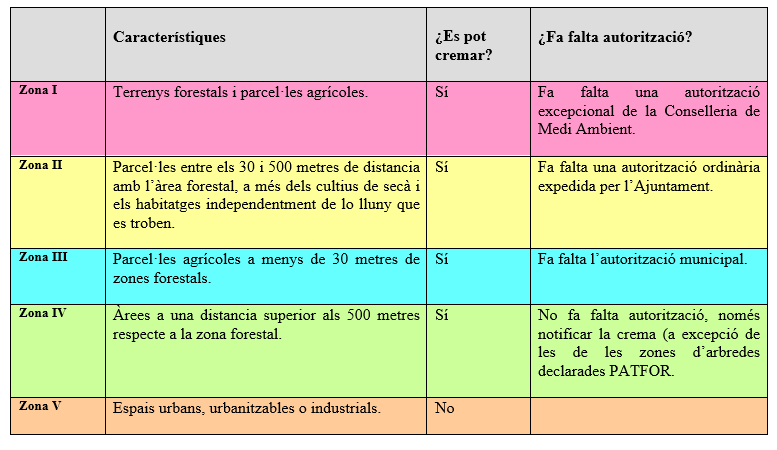 Tabla explicativa con las zonas del Plan de Quemas de Dénia