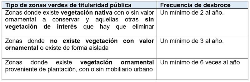 
L'Ajuntament de Dénia comença aquesta setmana les labors de desbrossament i tractament...