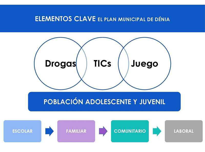 
Dénia presenta su Plan municipal de prevención de adicciones para los próximos cuatro años