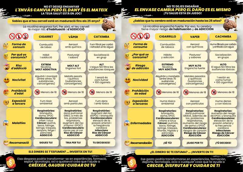   Prevención de Adicciones impulsa una nueva edición de la campaña del Día mundial sin tabaco 